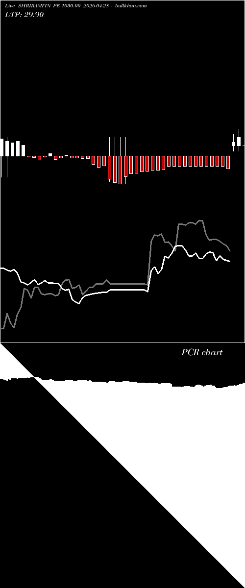  option chart SHRIRAMFIN PE 1030.00 2026-04-28 
