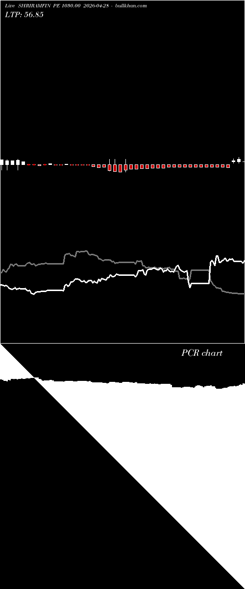  option chart SHRIRAMFIN PE 1030.00 2026-04-28 