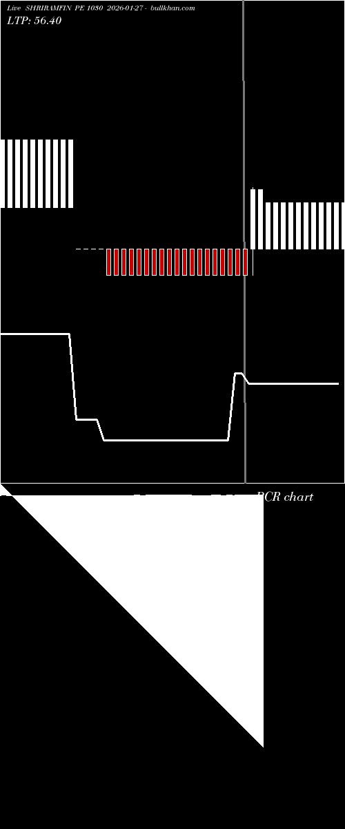  option chart SHRIRAMFIN PE 1030 2026-01-27 