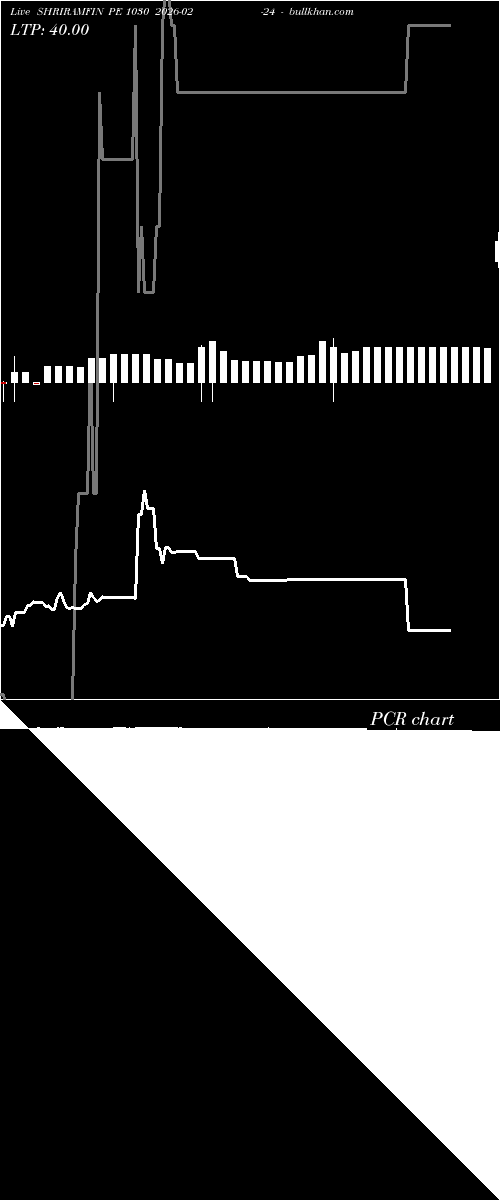  option chart SHRIRAMFIN PE 1030 2026-02-24 