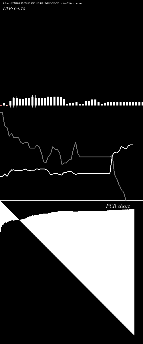  option chart SHRIRAMFIN PE 1030 2026-03-30 