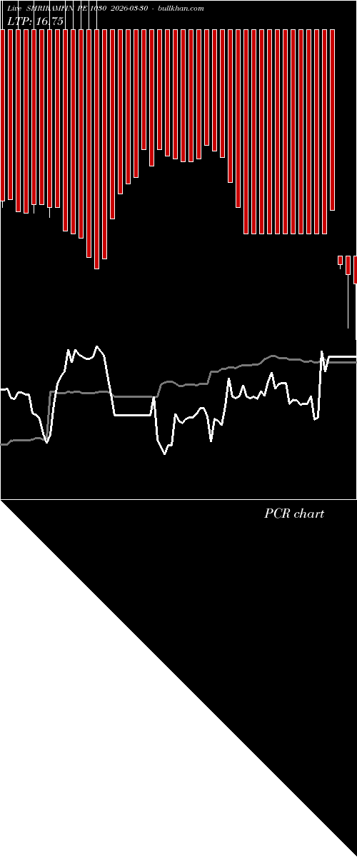  option chart SHRIRAMFIN PE 1030 2026-03-30 