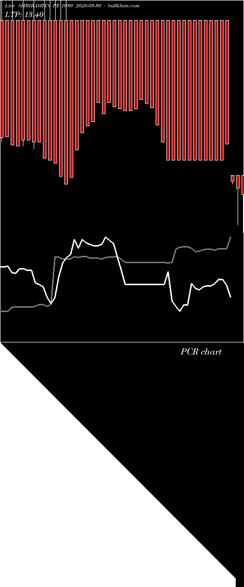  option chart SHRIRAMFIN PE 1030 2026-03-30 