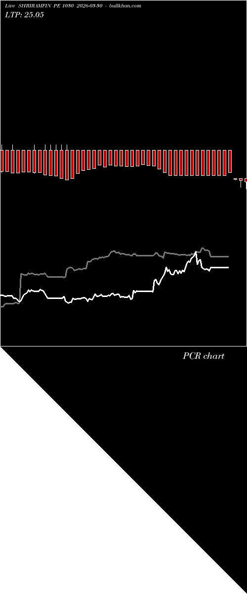  option chart SHRIRAMFIN PE 1030 2026-03-30 