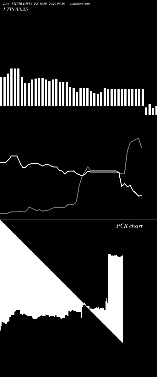  option chart SHRIRAMFIN PE 1030 2026-03-30 