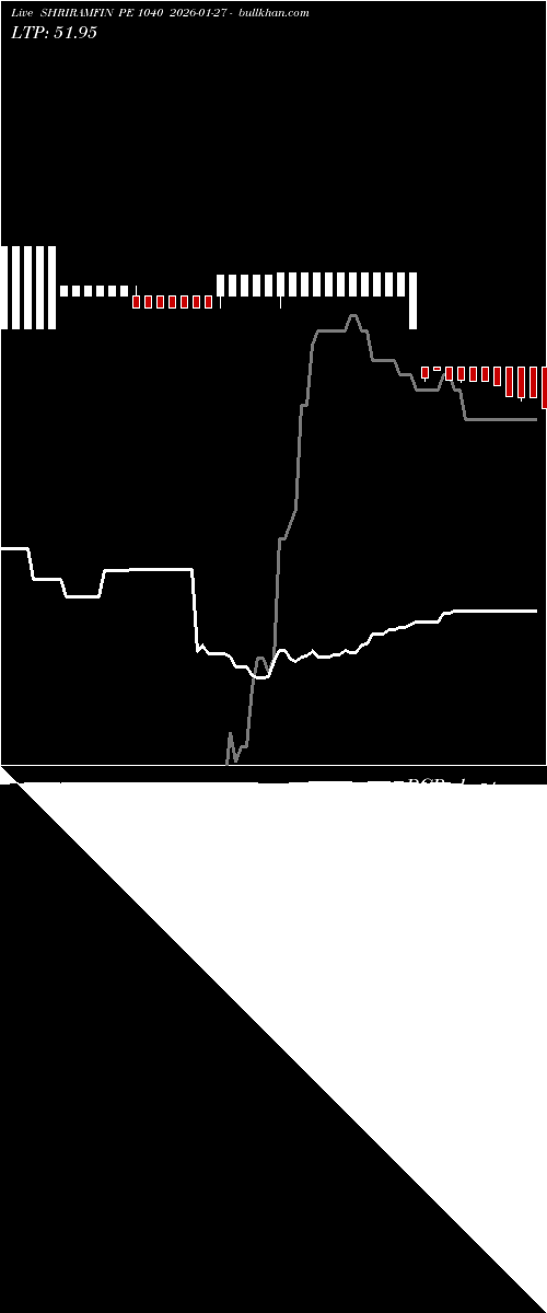  option chart SHRIRAMFIN PE 1040 2026-01-27 