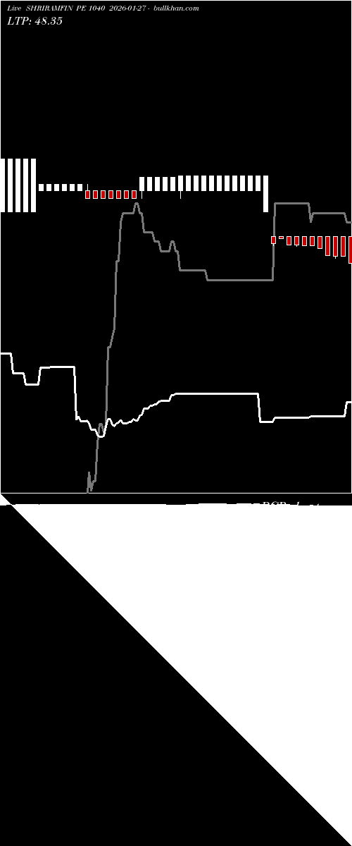  option chart SHRIRAMFIN PE 1040 2026-01-27 