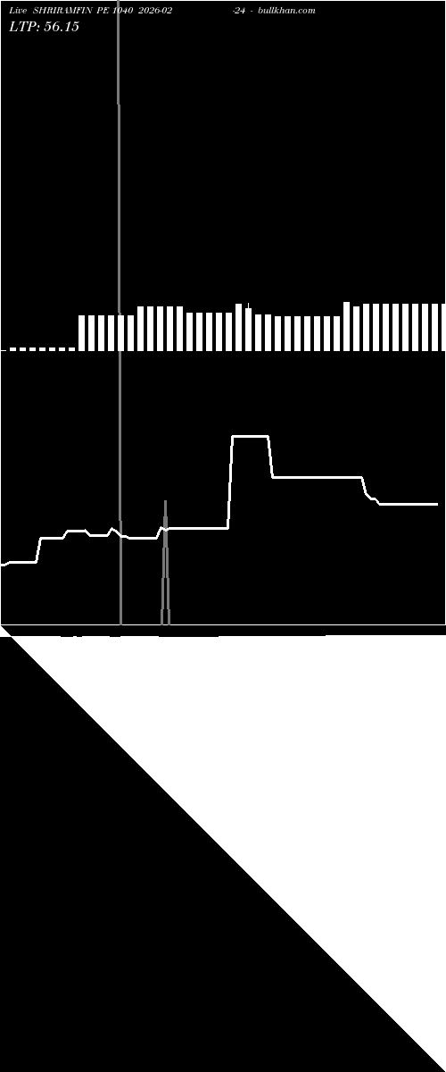  option chart SHRIRAMFIN PE 1040 2026-02-24 