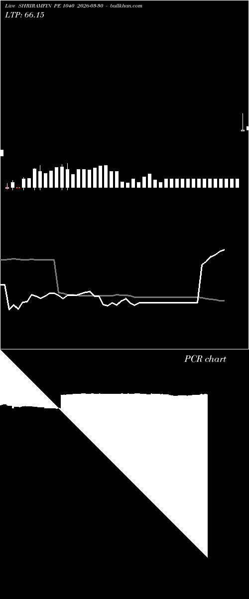  option chart SHRIRAMFIN PE 1040 2026-03-30 