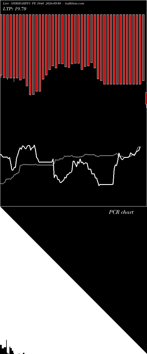  option chart SHRIRAMFIN PE 1040 2026-03-30 