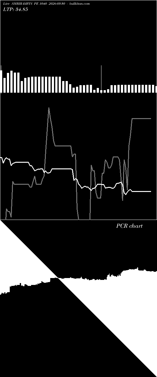  option chart SHRIRAMFIN PE 1040 2026-03-30 
