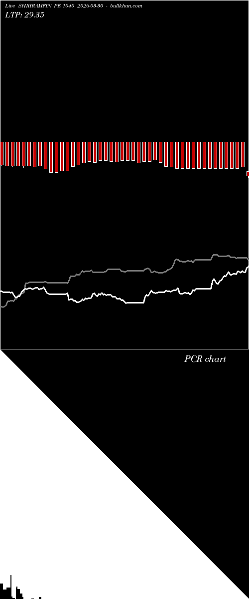  option chart SHRIRAMFIN PE 1040 2026-03-30 