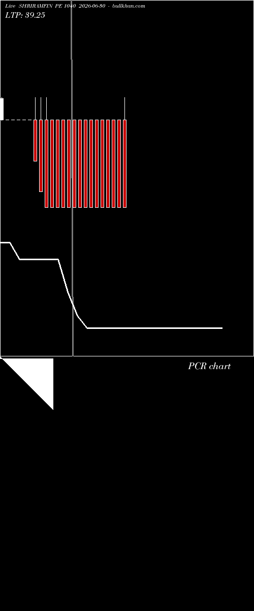  option chart SHRIRAMFIN PE 1040 2026-06-30 
