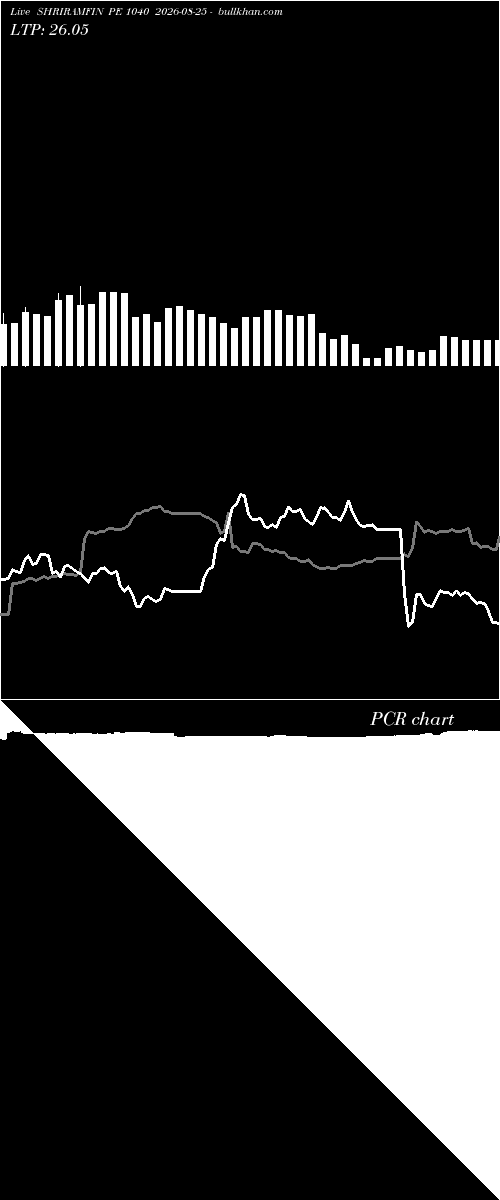  option chart SHRIRAMFIN PE 1040 2026-08-25 