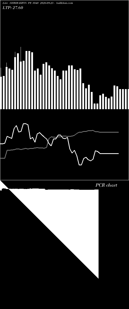  option chart SHRIRAMFIN PE 1040 2026-08-25 