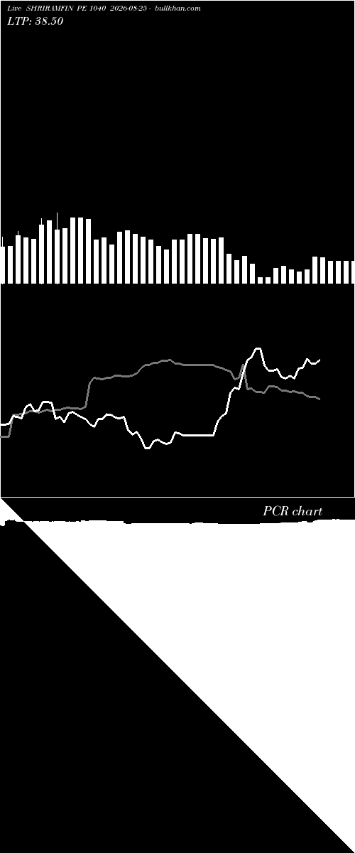  option chart SHRIRAMFIN PE 1040 2026-08-25 