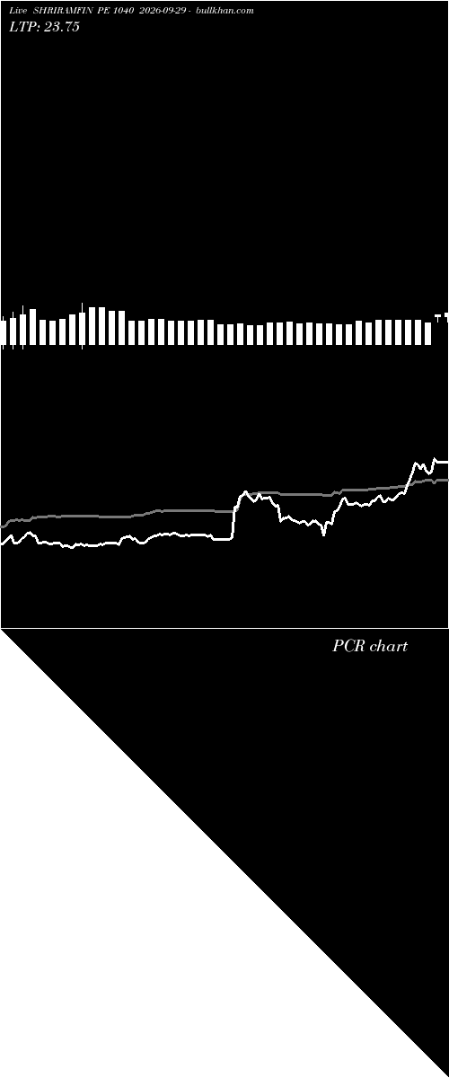  option chart SHRIRAMFIN PE 1040 2026-09-29 