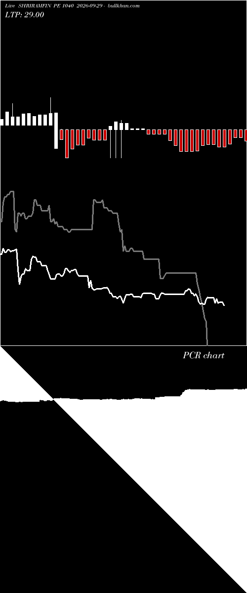  option chart SHRIRAMFIN PE 1040 2026-09-29 