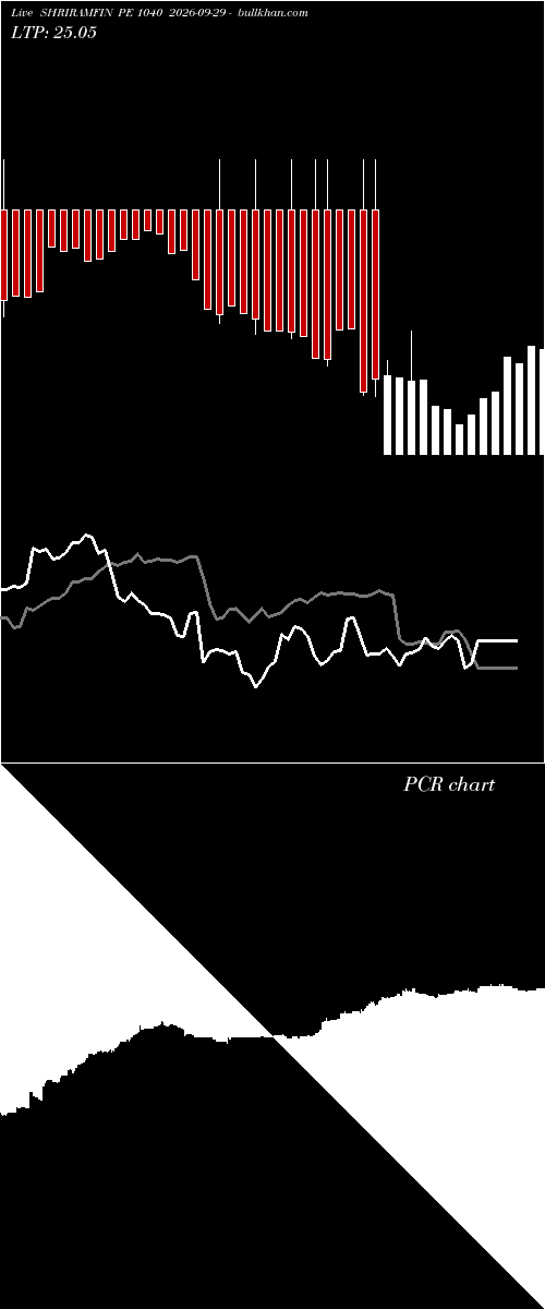  option chart SHRIRAMFIN PE 1040 2026-09-29 