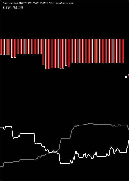  option chart SHRIRAMFIN PE 1050 2026-01-27 