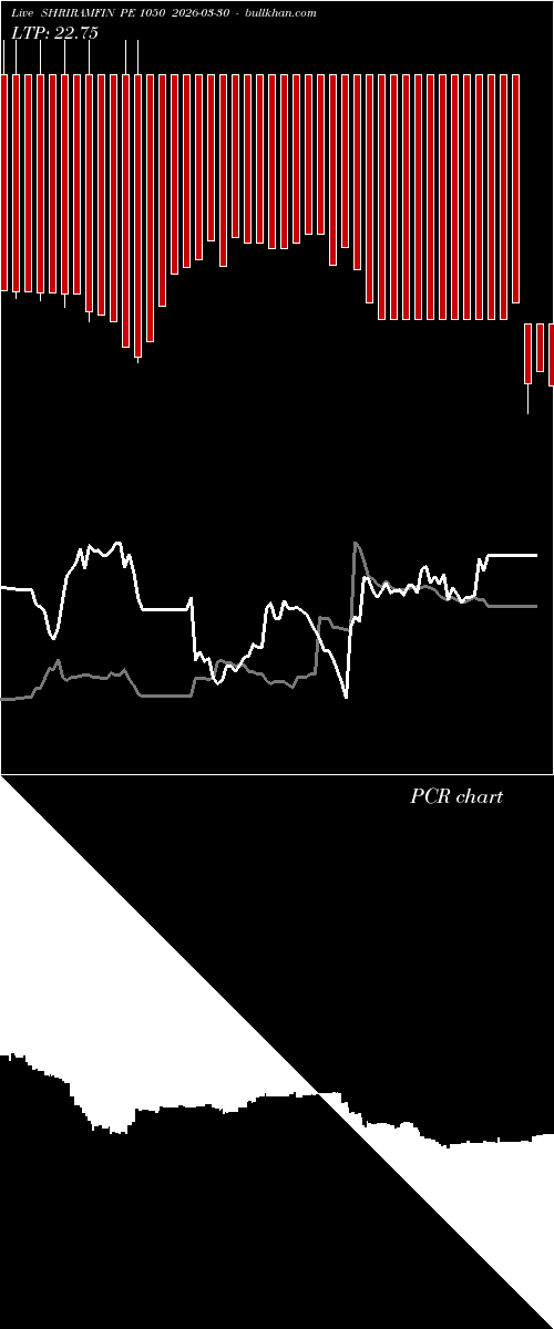  option chart SHRIRAMFIN PE 1050 2026-03-30 
