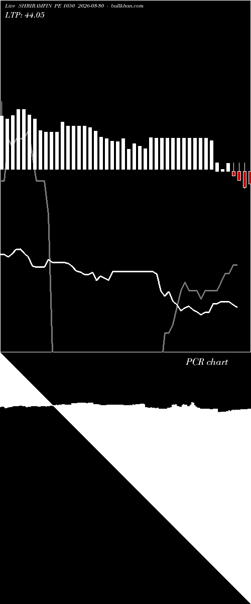  option chart SHRIRAMFIN PE 1050 2026-03-30 