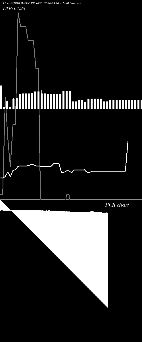 option chart SHRIRAMFIN PE 1050 2026-03-30 
