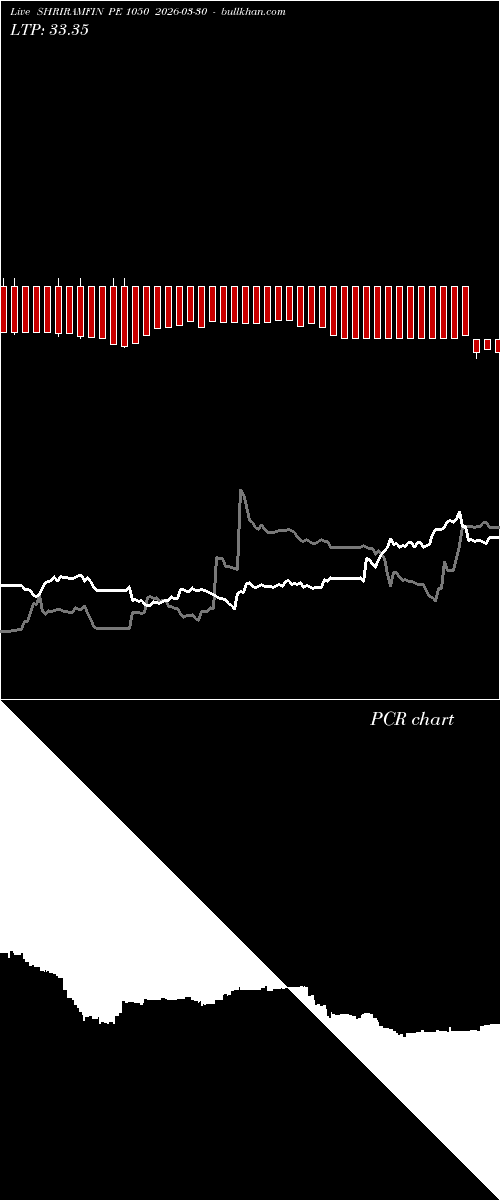  option chart SHRIRAMFIN PE 1050 2026-03-30 