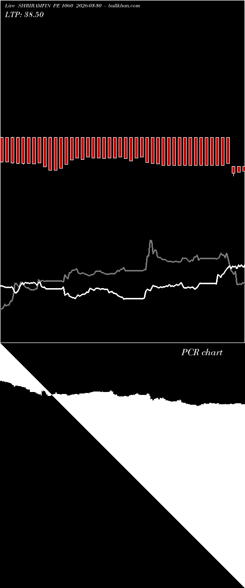  option chart SHRIRAMFIN PE 1060 2026-03-30 