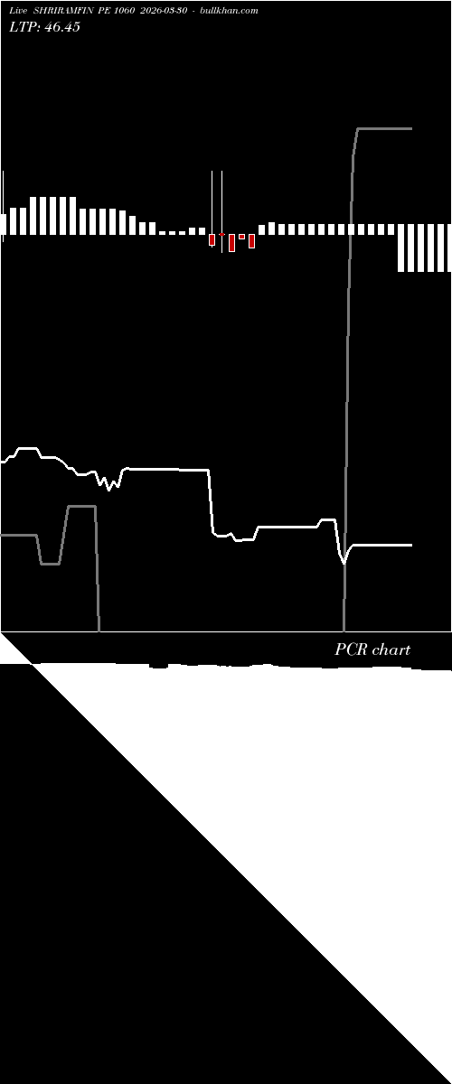  option chart SHRIRAMFIN PE 1060 2026-03-30 