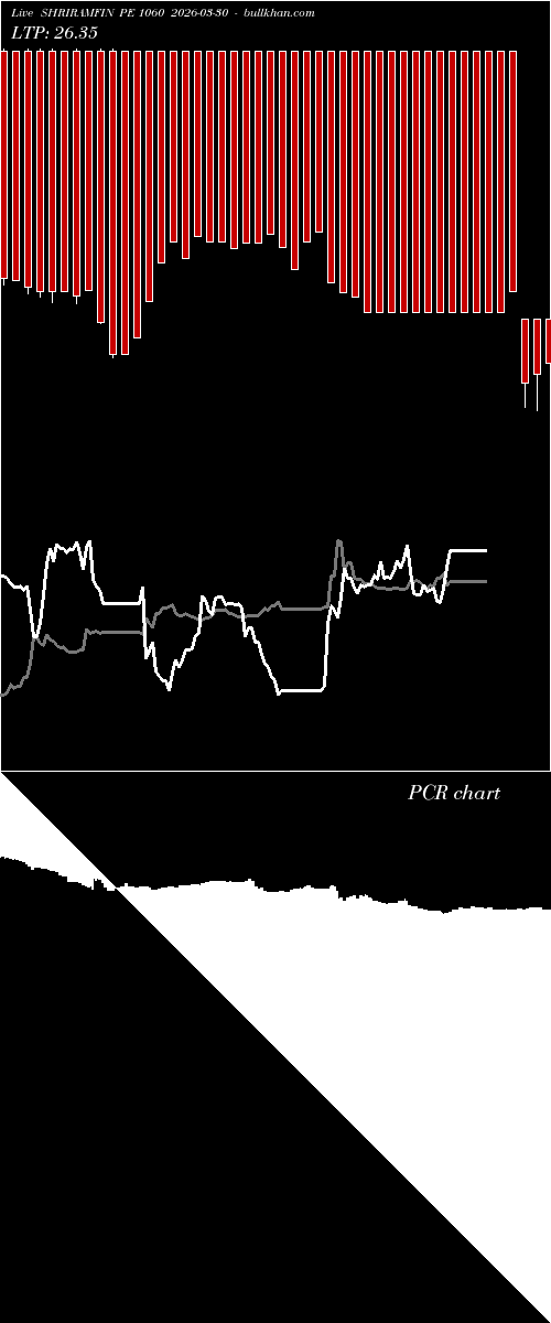  option chart SHRIRAMFIN PE 1060 2026-03-30 