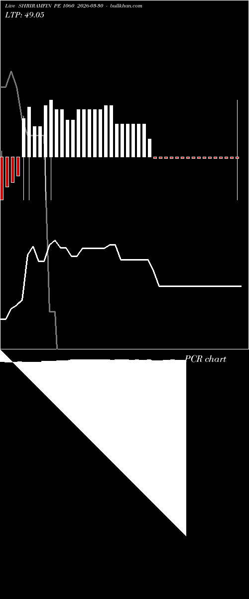  option chart SHRIRAMFIN PE 1060 2026-03-30 
