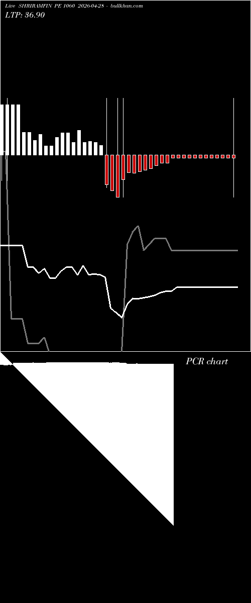  option chart SHRIRAMFIN PE 1060 2026-04-28 