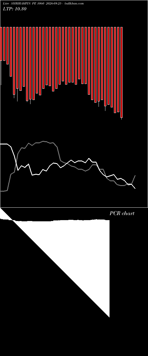  option chart SHRIRAMFIN PE 1060 2026-08-25 