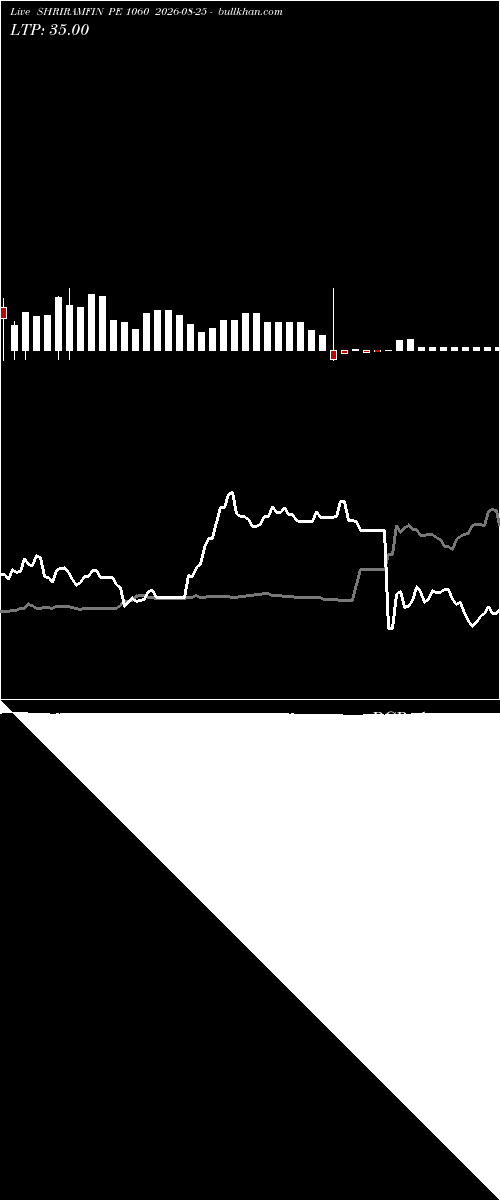  option chart SHRIRAMFIN PE 1060 2026-08-25 