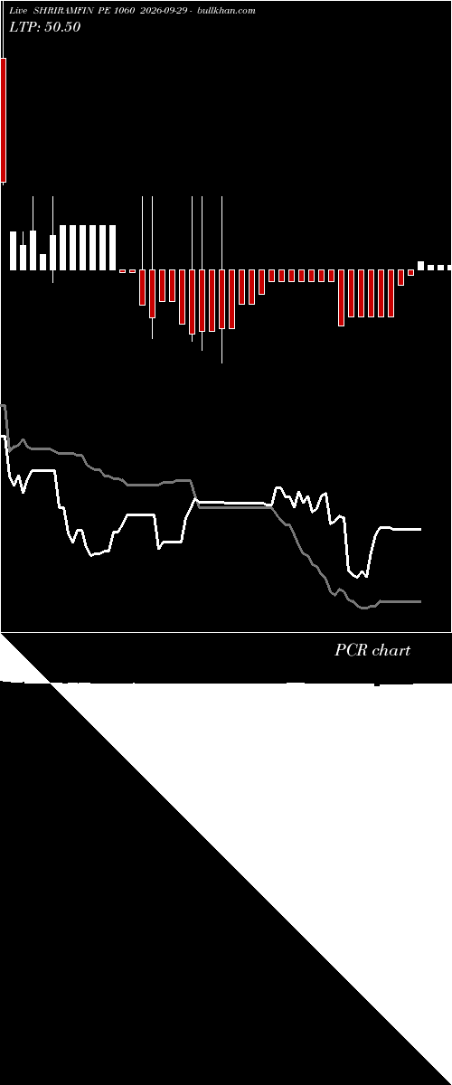  option chart SHRIRAMFIN PE 1060 2026-09-29 