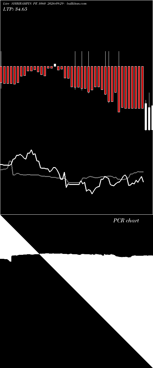  option chart SHRIRAMFIN PE 1060 2026-09-29 