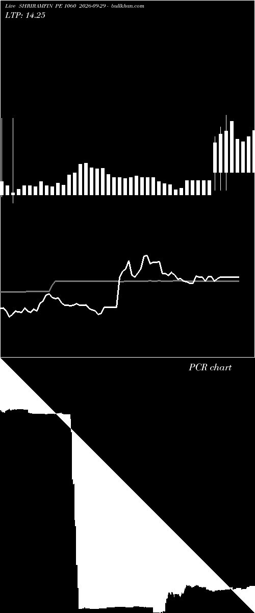  option chart SHRIRAMFIN PE 1060 2026-09-29 