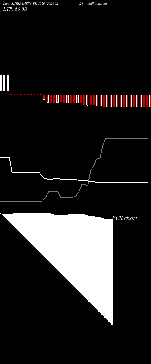  option chart SHRIRAMFIN PE 1070 2026-02-24 