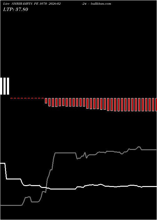  option chart SHRIRAMFIN PE 1070 2026-02-24 