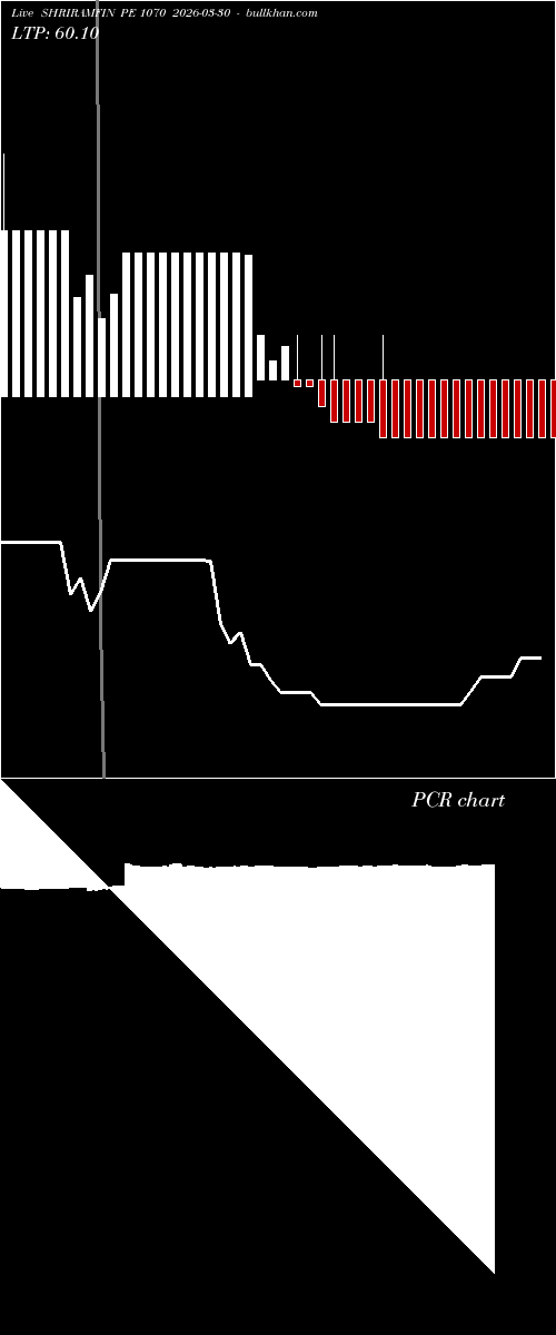  option chart SHRIRAMFIN PE 1070 2026-03-30 