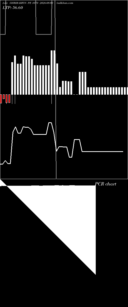  option chart SHRIRAMFIN PE 1070 2026-03-30 
