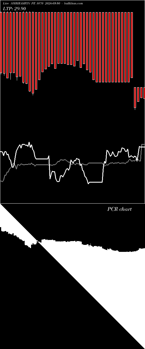  option chart SHRIRAMFIN PE 1070 2026-03-30 
