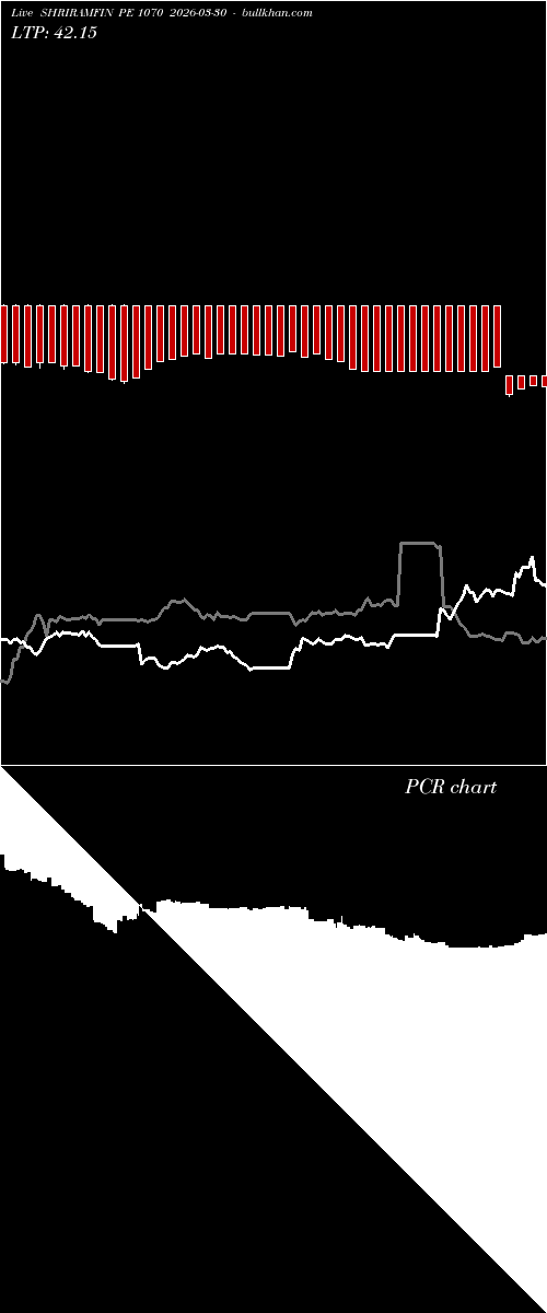  option chart SHRIRAMFIN PE 1070 2026-03-30 