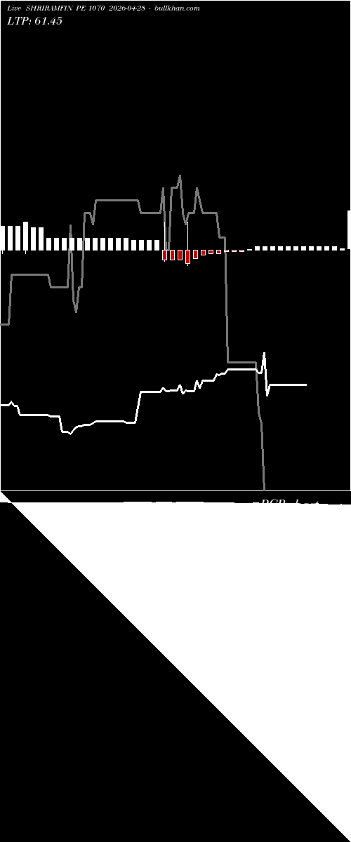  option chart SHRIRAMFIN PE 1070 2026-04-28 