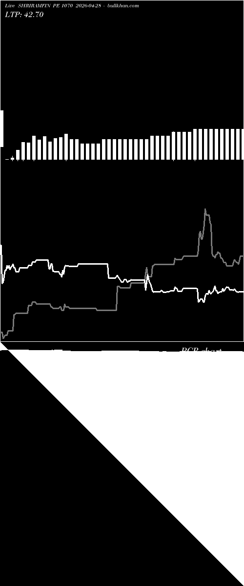  option chart SHRIRAMFIN PE 1070 2026-04-28 