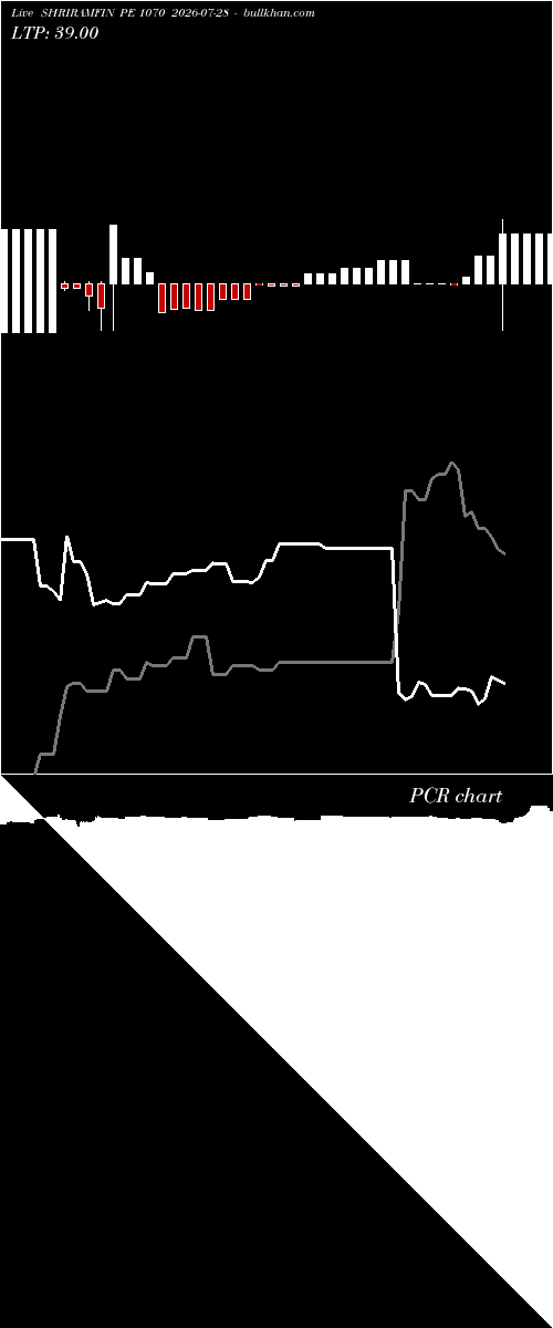  option chart SHRIRAMFIN PE 1070 2026-07-28 