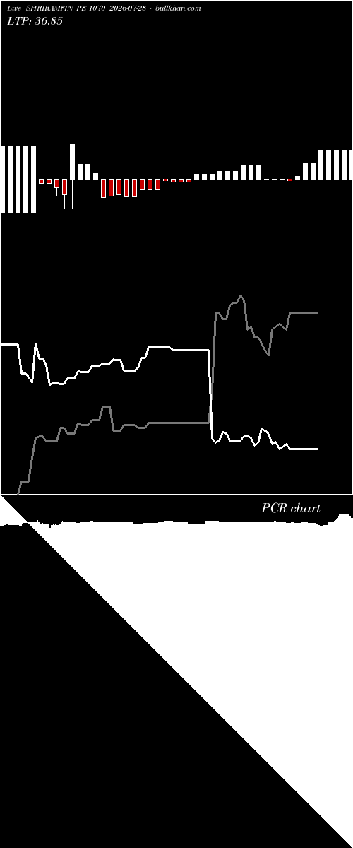  option chart SHRIRAMFIN PE 1070 2026-07-28 
