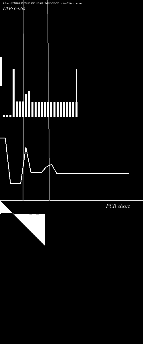  option chart SHRIRAMFIN PE 1080 2026-03-30 