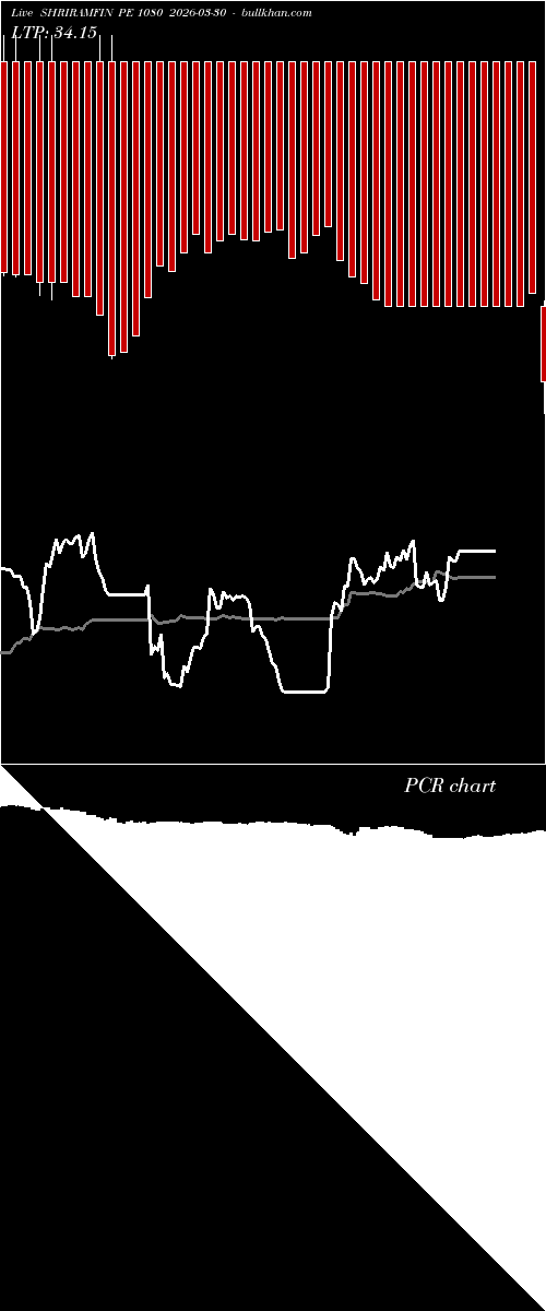  option chart SHRIRAMFIN PE 1080 2026-03-30 